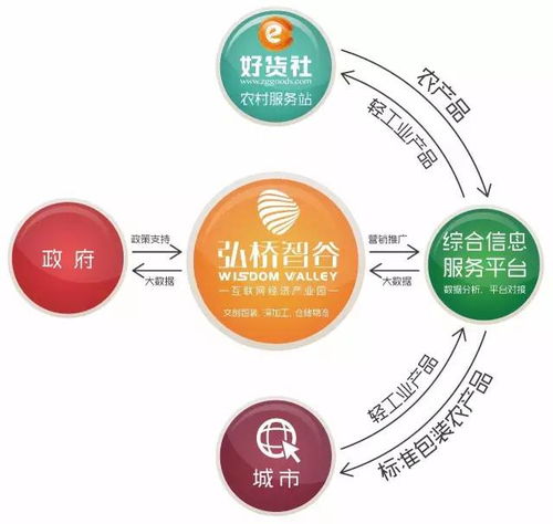 電子商務產業園 筑巢引鳳，賦能電商企業新發展